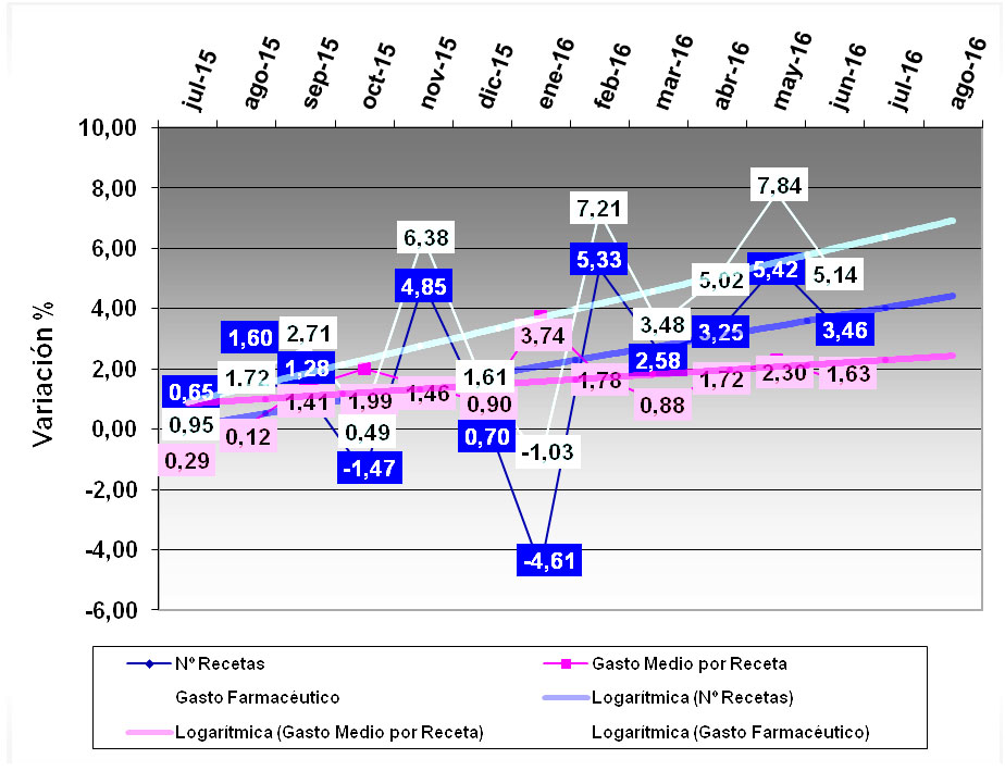 Logarítmica junio 2016